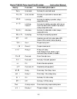 Preview for 33 page of PRECISION DIGITAL pd6300 Instruction Manual