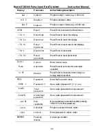 Preview for 34 page of PRECISION DIGITAL pd6300 Instruction Manual