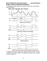 Preview for 53 page of PRECISION DIGITAL pd6300 Instruction Manual