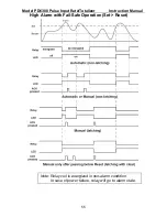 Preview for 55 page of PRECISION DIGITAL pd6300 Instruction Manual