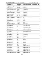 Preview for 85 page of PRECISION DIGITAL pd6300 Instruction Manual