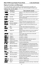 Preview for 15 page of PRECISION DIGITAL PD655 Instruction Manual