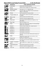 Preview for 16 page of PRECISION DIGITAL PD655 Instruction Manual