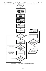 Preview for 31 page of PRECISION DIGITAL PD655 Instruction Manual