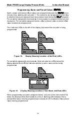 Preview for 55 page of PRECISION DIGITAL PD655 Instruction Manual