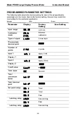 Preview for 89 page of PRECISION DIGITAL PD655 Instruction Manual