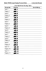 Preview for 91 page of PRECISION DIGITAL PD655 Instruction Manual