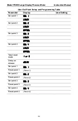 Preview for 92 page of PRECISION DIGITAL PD655 Instruction Manual