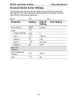 Preview for 30 page of PRECISION DIGITAL pd663 User Manual