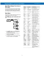 Preview for 12 page of PRECISION DIGITAL PD6720 Series Instruction Manual