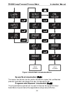 Предварительный просмотр 32 страницы PRECISION DIGITAL PD6800 Instruction Manual