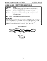 Предварительный просмотр 41 страницы PRECISION DIGITAL PD6800 Instruction Manual