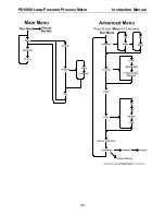 Предварительный просмотр 42 страницы PRECISION DIGITAL PD6800 Instruction Manual