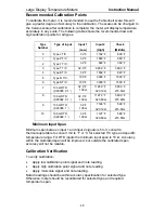 Preview for 48 page of PRECISION DIGITAL PD755 Instruction Manual