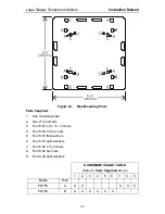 Preview for 54 page of PRECISION DIGITAL PD755 Instruction Manual