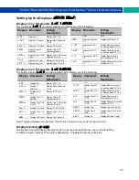 Preview for 39 page of PRECISION DIGITAL PD8-6080 Instruction Manual