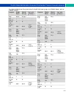 Preview for 43 page of PRECISION DIGITAL PD8-6080 Instruction Manual