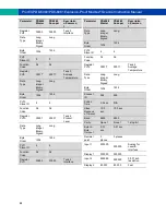 Preview for 44 page of PRECISION DIGITAL PD8-6080 Instruction Manual