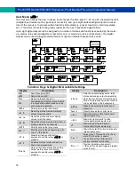 Preview for 72 page of PRECISION DIGITAL PD8-6080 Instruction Manual