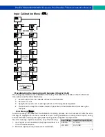 Preview for 75 page of PRECISION DIGITAL PD8-6080 Instruction Manual