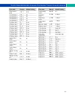 Preview for 81 page of PRECISION DIGITAL PD8-6080 Instruction Manual