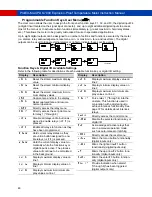 Preview for 46 page of PRECISION DIGITAL PD8-7000 Series Instruction Manual