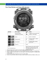 Preview for 22 page of PRECISION DIGITAL ProtEX-MAX PD8-6001 Series Instruction Manual