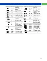 Preview for 25 page of PRECISION DIGITAL ProtEX-MAX PD8-6001 Series Instruction Manual