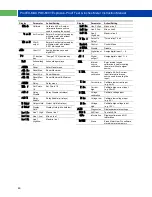 Preview for 46 page of PRECISION DIGITAL ProtEX-MAX PD8-6001 Series Instruction Manual