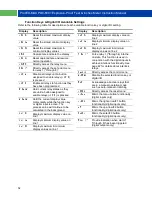 Preview for 52 page of PRECISION DIGITAL ProtEX-MAX PD8-6001 Series Instruction Manual