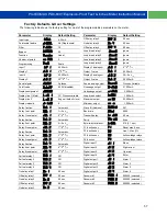 Preview for 57 page of PRECISION DIGITAL ProtEX-MAX PD8-6001 Series Instruction Manual