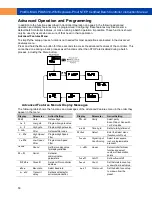 Preview for 50 page of PRECISION DIGITAL ProtEX-MAX PD8-6310-WM Instruction Manual