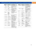 Preview for 51 page of PRECISION DIGITAL ProtEX-MAX PD8-6310-WM Instruction Manual