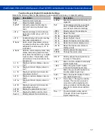 Preview for 57 page of PRECISION DIGITAL ProtEX-MAX PD8-6310-WM Instruction Manual