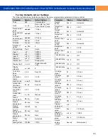 Preview for 59 page of PRECISION DIGITAL ProtEX-MAX PD8-6310-WM Instruction Manual