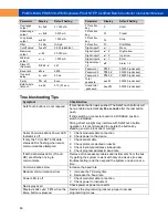 Preview for 60 page of PRECISION DIGITAL ProtEX-MAX PD8-6310-WM Instruction Manual