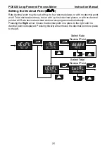 Preview for 25 page of PRECISION DIGITAL ProtEx PD6820 Instruction Manual