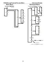 Preview for 50 page of PRECISION DIGITAL ProtEx PD6820 Instruction Manual