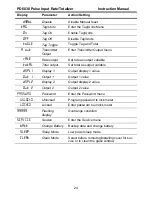 Preview for 24 page of PRECISION DIGITAL ProtEX-RTP PD6830 Instruction Manual