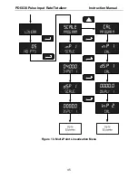 Preview for 45 page of PRECISION DIGITAL ProtEX-RTP PD6830 Instruction Manual