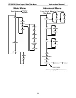 Preview for 55 page of PRECISION DIGITAL ProtEX-RTP PD6830 Instruction Manual