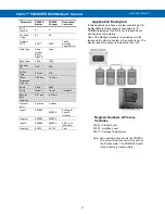 Preview for 37 page of PRECISION DIGITAL PROVU PD6088 Modbus Instruction Manual