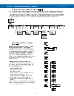 Preview for 53 page of PRECISION DIGITAL PROVU PD6088 Modbus Instruction Manual