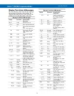 Preview for 18 page of PRECISION DIGITAL ProVu PD7000 Instruction Manual