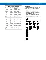 Preview for 19 page of PRECISION DIGITAL ProVu PD7000 Instruction Manual