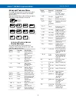 Preview for 30 page of PRECISION DIGITAL ProVu PD7000 Instruction Manual