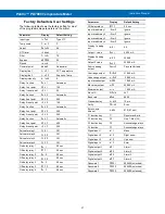 Preview for 37 page of PRECISION DIGITAL ProVu PD7000 Instruction Manual