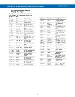 Preview for 16 page of PRECISION DIGITAL vantageview Safe Touch PD6700-0L1 Instruction Manual