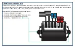 Preview for 8 page of Precision Flight Controls Cirrus II Set Up And Operation Manual