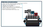 Preview for 9 page of Precision Flight Controls Cirrus II Set Up And Operation Manual